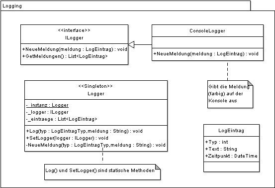 UML-Diagramm meines C#-Loggers